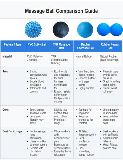 Massage Ball Set - 2 Pack Smooth Lacrosse Ball and Spiky Physio Ball for Myofascial Release, Deep Tissue Massage, and Plantar Fasciitis Relief